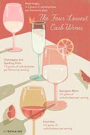 Entertaining Healthy Wine Wines Low Carb