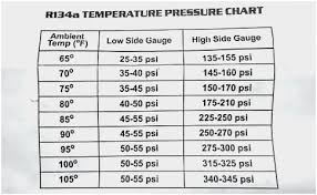 21 logical r12 pressure temperature chart pdf