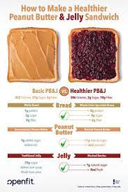 How To Make A Healthier Pb J Sandwich Healthy Peanut Butter Peanut Butter Jelly Sandwich Peanut Butter Benefits