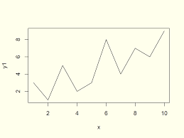 Plot Line In R 8 Examples Draw Line Graph Chart In Rstudio