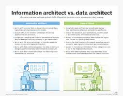 Data Architecture Vs. Information Architecture: How They Differ
