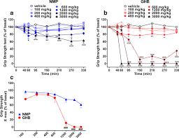 Comparison Of N Methyl 2 Pyrrolidone Nmp And The Date Rape Drug Ghb Behavioral Toxicology In The Mouse Model Springerlink