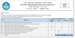 Berikut ini adalah contoh soal uas/ pas tema 5 bahasa indonesia kelas 4 semester 1 kurikulum 2013 revisi 2018. Kisi Kisi Soal Pas Kelas 5 Semester 1 K13 Tahun 2018 2019 Soal Terbaru