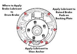 91287a163 serial number of two. Squeaky Brakes Here S What To Do Drivesafe Online