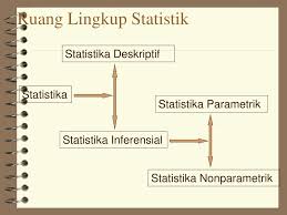 Selang, standar deviasi dan varians; Bab 1 Pendahuluan Pengertian Dan Definisi Statistik Ppt Download