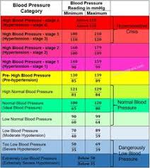7 Best Health Images In 2018 Healthy Living Blood