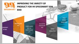 We are not sponsored or endorsed by any of the third parties reflected on this website. Improving The Variety Of Products For 99 Speedmart By Irra Anastasia