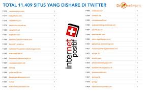 Jadi untuk membuka alamat situs dewasa tanpa aplikasi di android kita membutuhkan web proksi. Ismail Fahmi On Twitter Zona Dewasa Nudegirlsshow Crootttindong Nikkeajah Tantelinda24 Ini Daftar Situs Yang Paling Akhir Dalam Tabel Total Ada 11k Lebih Situs Dan Semua Setelah Dipriksa Secara Manual Bisa Dimasukkan Ke Dalam