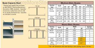 H Beam Load Capacity New Images Beam