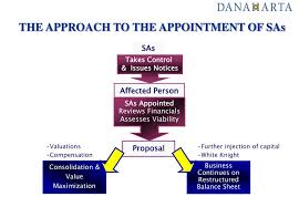 International best practices the role and progress of. Ppt Pengurusan Danaharta Nasional Berhad Malaysia Powerpoint Presentation Id 3905110
