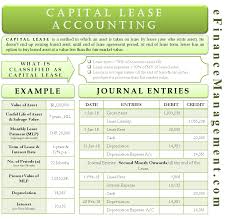 Capital Lease Accounting With Example And Journal Entries