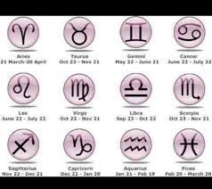 See below the guide for more key dates and the best periods for attracting or. Horoscope Love Match Relationszodiac Twitter