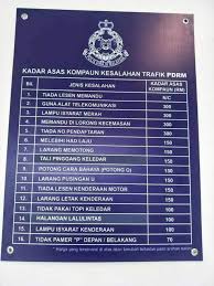 Klik sini untuk mendapat panduan yang sempurna. O Xrhsths Newnorms Sto Twitter Untuk Rujukan Semua Saman Pdrm Terbaru