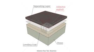 We did not find results for: Asbestos Floor Tiles Elg Law