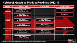 Amd radeon adrenalin 21.7.2 driver download. Amd Releases Full Product Specifications For Radeon Hd 8000m Series