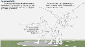 Explora 106 ilustraciones y gráficos vectoriales de stock sobre lanzamiento de martillo libres de derechos o realiza una nueva búsqueda para encontrar más imágenes y gráficos vectoriales de stock increíbles. El Mundo De Rachell El Lanzamiento De Martillo