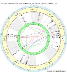 Birth Chart Billy Corgan Pisces Zodiac Sign Astrology