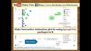 Data Fun Animated Plot In R By Using Googlevis Package