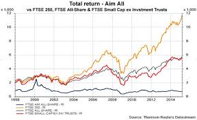 Everything You Need To Know Before You Buy Aim Shares