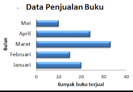 Soal matematika kelas 6 sd bab 4 mengolah dan menyajikan data dan. Diagram Batang Pengertian Langkah Tujuan Contoh Soal