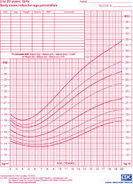 Height Weight Chart Blood Donation Easybusinessfinance Net