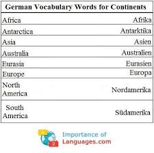 Learn German Alphabet German Language Alphabet Letters Chart