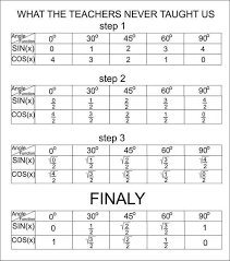 Pin By Esteban On Things Physics And Mathematics Studying Math Trigonometry