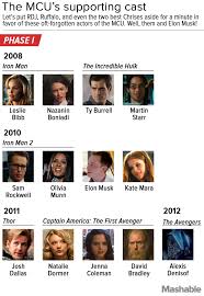 Not being tech literate, mickey rourke found the most challenging part about playing whiplash was pretending to know his. The Mcu Is Loaded With A Massive Supporting Cast You Forgot About Entertainment