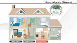 Find out how carbon monoxide detectors sense dangerous just about anything you might burn in or around your home — whether it's gasoline, wood, coal, propane, natural gas or oil — can produce carbon. Do I Need A Carbon Monoxide Detector Invictus Mechanical