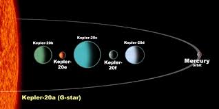 Two Earth Sized Planets Discovered Orbiting A Distant Sun Like Star Smithsonian Insider