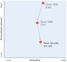 vanguard infographic vanguards 2019 economic and market