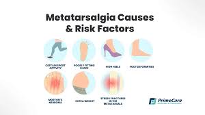 Image result for Metatarsalgia
