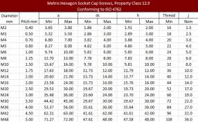 metric hex bolt dimensions images images of metric hex bolt