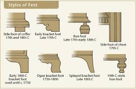 Pin By Kristen Altenau On Design Details Accessorizing Furniture Styles Furniture Design Period Furniture