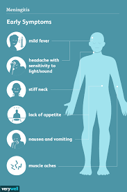 How Meningitis Is Treated