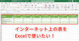 excel webページで公開されている表を使いたい 外部データをエクセルに取り込むテク いまさら聞けないexcelの使い方講座 窓の杜 パソコン 仕事 パソコン エクセル プレゼン資料