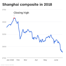 chinese stocks enter bear market as trade war heats up