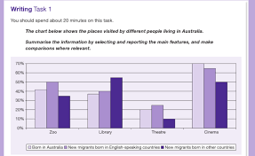 ieles task 1 the chart below shows the places visited by