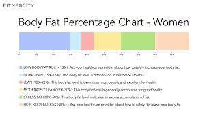 Understanding Body Fat The Bod Pod Test Fitness Lab