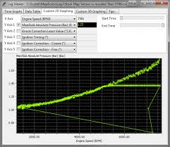 Brz Map Sensor Re Scaling Home