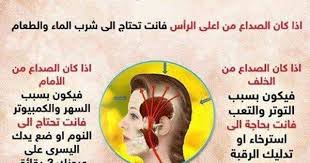 اماكن الصداع و اسبابهر Health Advice Body Health Beauty Health