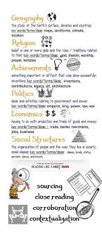 Pin On Social Studies Resources
