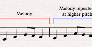 An interval is the difference between two pitches measured by half steps. Sequences Music Theory Academy Melodic And Harmonic Sequences