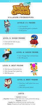 Pin By Angelica Candelaria On Animal Crossing Animal Crossing Funny Animal Crossing Animal Crossing Villagers