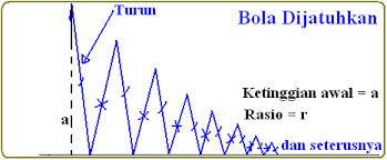 Total lintasan = 50 + 30 = 80 m. 09 12 15 Konsep Matematika Koma