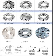 Introduction To Flanges The Process Piping