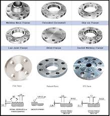 introduction to flanges the process piping