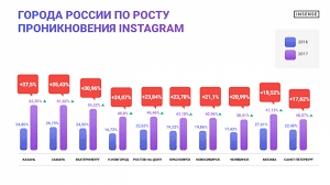 Топ 500 инстаграм блоггеров / страница гусейна гасанова. Vidy Reklamy V Instagram Dlya Biznesa
