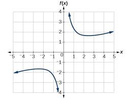 Most likely if you need to state the intervals of increasing/decreasing you may have a graph provided and you'll need to state your. Use A Graph To Determine Where A Function Is Increasing Decreasing Or Constant College Algebra