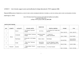 Use our postal code lookup for every country around the world. Https Ec Europa Eu Neighbourhood Enlargement Sites Near Files Pdf Fiche Projet Romania Ro Fm 2006 2006 017 1470400 Annex9 List Of Schools Clarificationtvet Equipment 2006 Pdf